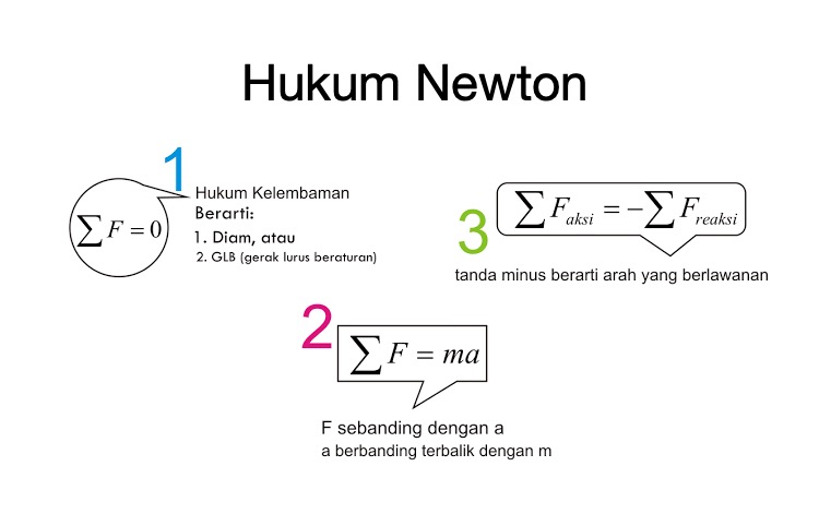 Detail Contoh Soal Hukum Newton 1 Nomer 38