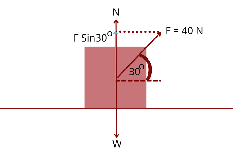 Detail Contoh Soal Hukum Newton 1 Nomer 49