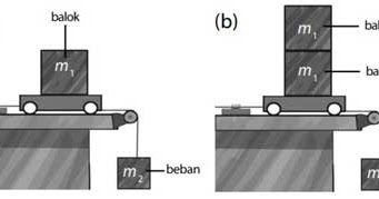 Detail Contoh Soal Hukum Newton 1 Nomer 55