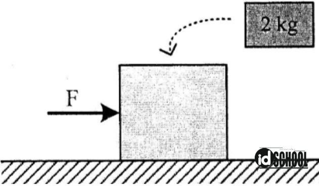 Detail Contoh Soal Hukum Newton 2 Smp Nomer 2