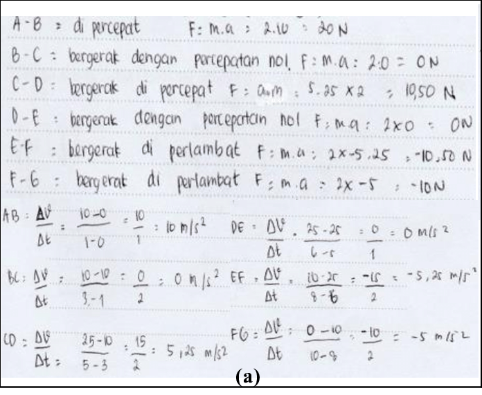 Detail Contoh Soal Hukum Newton 2 Smp Nomer 31