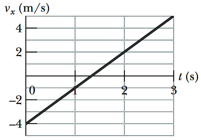 Detail Contoh Soal Hukum Newton 2 Smp Nomer 35