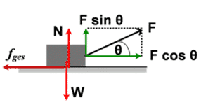 Detail Contoh Soal Hukum Newton 2 Smp Nomer 55