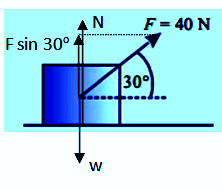 Detail Contoh Soal Hukum Newton 3 Nomer 24