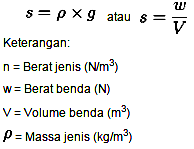 Detail Contoh Soal Hukum Newton 3 Nomer 33