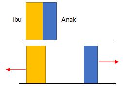 Detail Contoh Soal Hukum Newton 3 Nomer 46