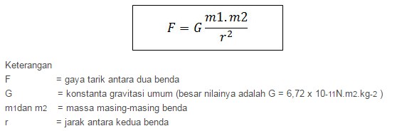 Detail Contoh Soal Hukum Newton Tentang Gravitasi Nomer 22