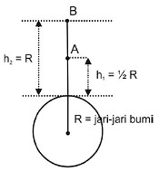 Detail Contoh Soal Hukum Newton Tentang Gravitasi Nomer 26