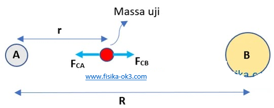 Detail Contoh Soal Hukum Newton Tentang Gravitasi Nomer 39