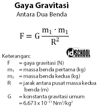 Detail Contoh Soal Hukum Newton Tentang Gravitasi Nomer 49