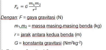 Detail Contoh Soal Hukum Newton Tentang Gravitasi Nomer 51