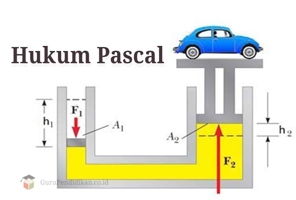 Detail Contoh Soal Hukum Pascal Nomer 13