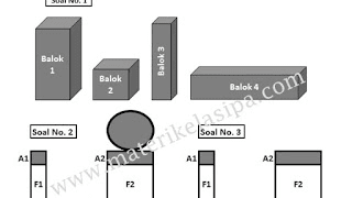 Detail Contoh Soal Hukum Pascal Nomer 21