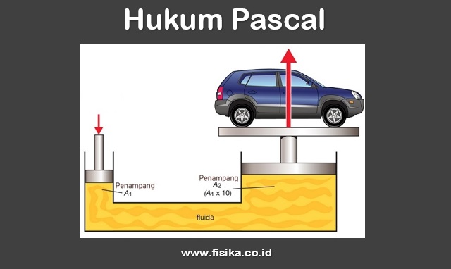 Detail Contoh Soal Hukum Pascal Nomer 37