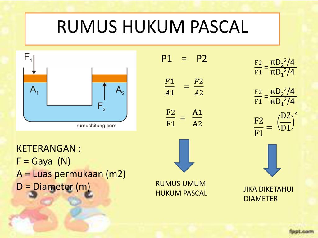 Detail Contoh Soal Hukum Pascal Nomer 43