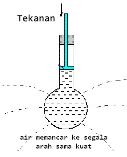 Detail Contoh Soal Hukum Pascal Nomer 46