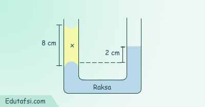 Detail Contoh Soal Hukum Pascal Nomer 54