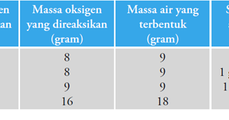 Detail Contoh Soal Hukum Perbandingan Tetap Nomer 38