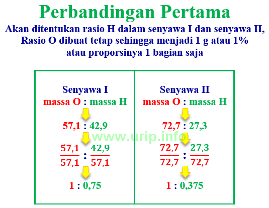 Detail Contoh Soal Hukum Perbandingan Tetap Nomer 45