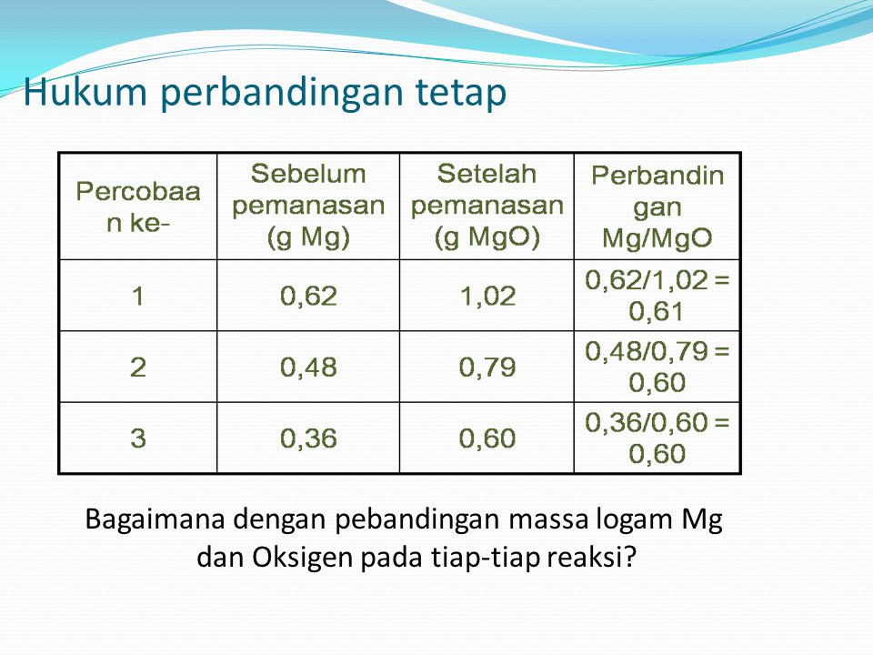 Detail Contoh Soal Hukum Perbandingan Tetap Nomer 51