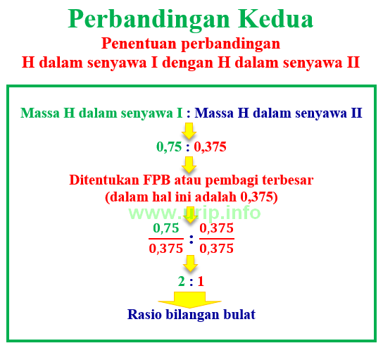 Detail Contoh Soal Hukum Perbandingan Tetap Nomer 54