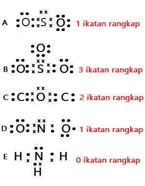 Detail Contoh Soal Ikatan Kimia Nomer 2