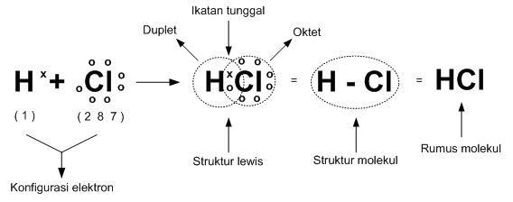 Detail Contoh Soal Ikatan Kimia Nomer 16