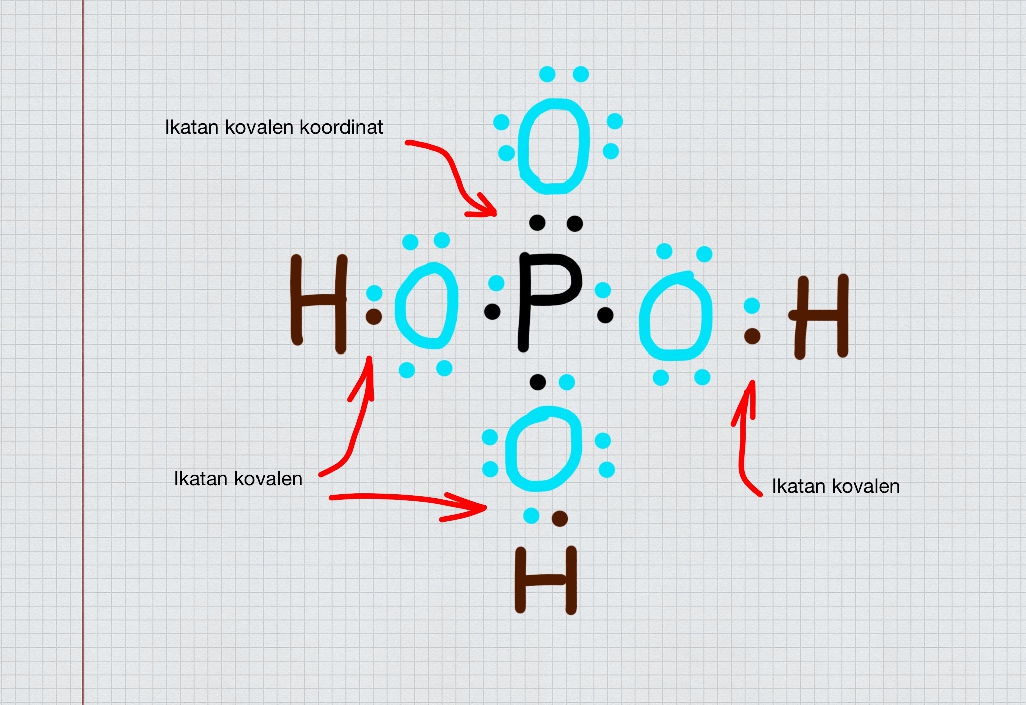 Detail Contoh Soal Ikatan Kimia Nomer 22