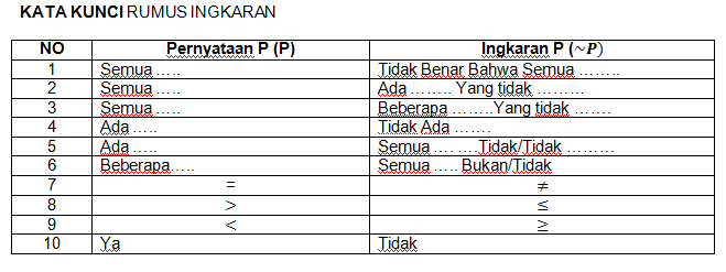 Detail Contoh Soal Ingkaran Nomer 20