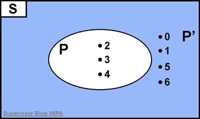 Detail Contoh Soal Ingkaran Nomer 3