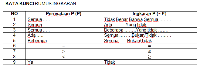 Detail Contoh Soal Ingkaran Nomer 7