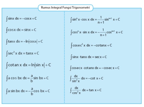 Detail Contoh Soal Integral Trigonometri Nomer 35