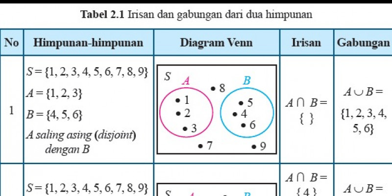 Detail Contoh Soal Irisan Nomer 11