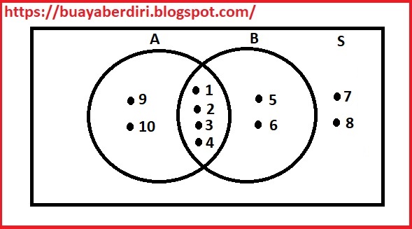 Detail Contoh Soal Irisan Nomer 38