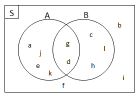 Detail Contoh Soal Irisan Himpunan Nomer 18