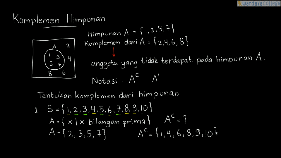 Detail Contoh Soal Irisan Himpunan Nomer 20