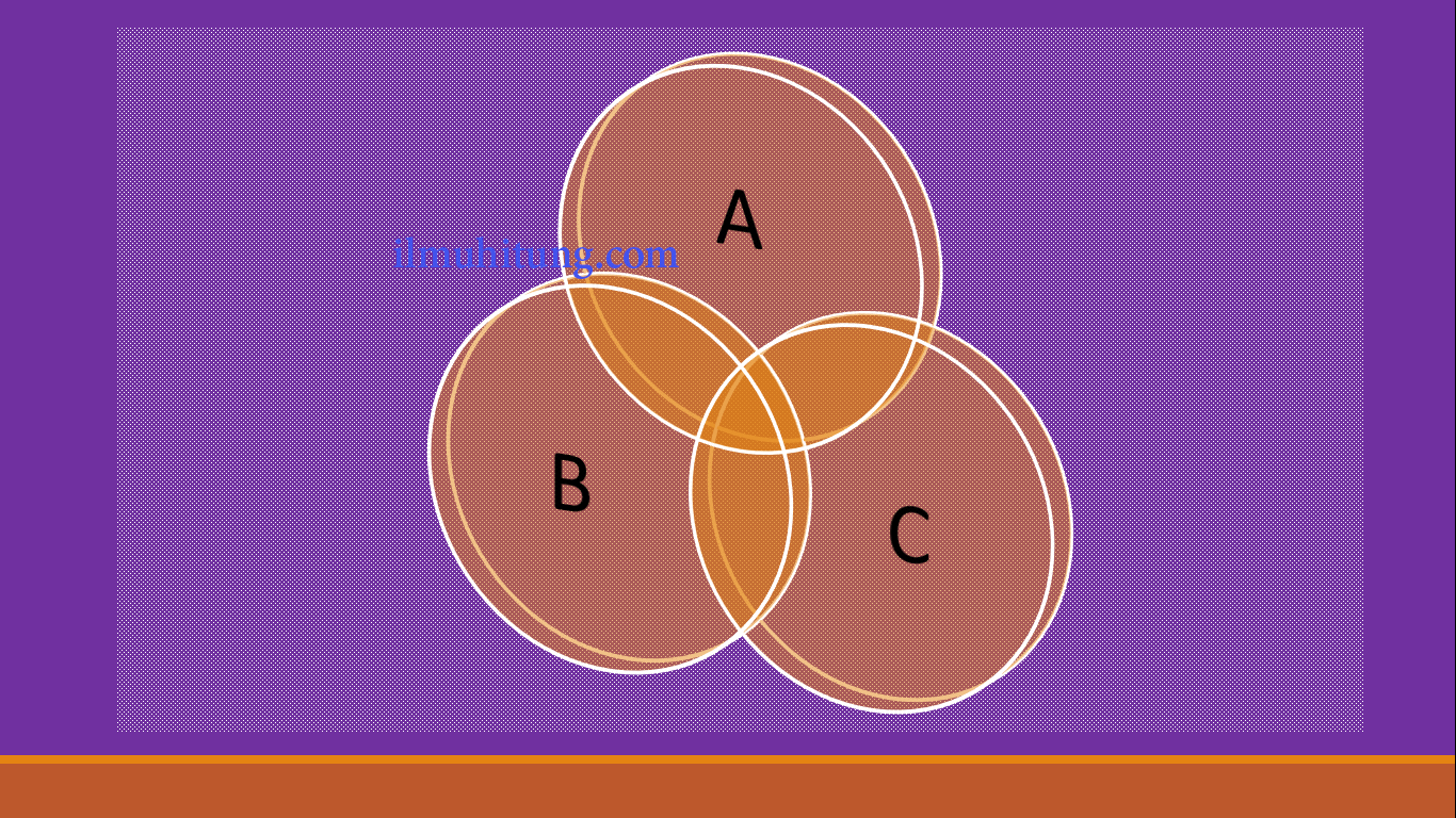 Detail Contoh Soal Irisan Himpunan Nomer 30
