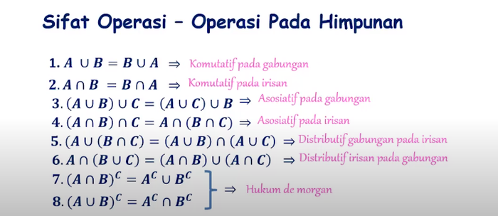 Detail Contoh Soal Irisan Himpunan Nomer 44