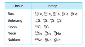 Detail Contoh Soal Isotop Isobar Isoton Nomer 17