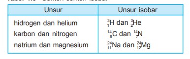 Detail Contoh Soal Isotop Isobar Isoton Nomer 27