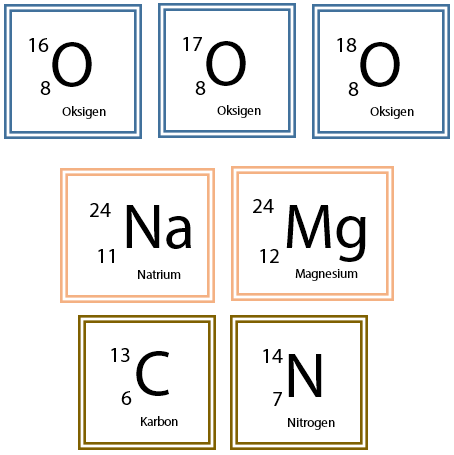 Detail Contoh Soal Isotop Isobar Isoton Nomer 4