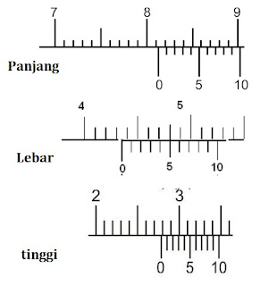 Detail Contoh Soal Jangka Sorong Nomer 11