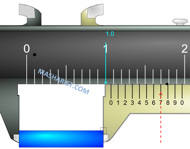 Detail Contoh Soal Jangka Sorong Nomer 33