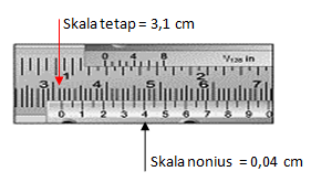 Detail Contoh Soal Jangka Sorong Nomer 38