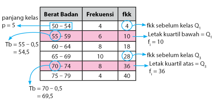 Detail Contoh Soal Jangkauan Nomer 11