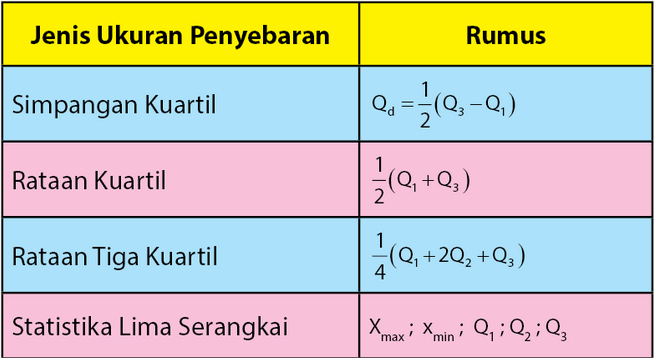 Detail Contoh Soal Jangkauan Nomer 17