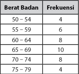 Detail Contoh Soal Jangkauan Nomer 19