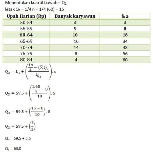 Detail Contoh Soal Jangkauan Nomer 25