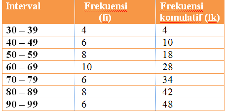 Detail Contoh Soal Jangkauan Nomer 31