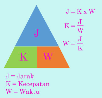 Detail Contoh Soal Jarak Kecepatan Waktu Nomer 12